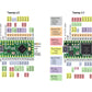 Teensy-LC (Low Cost) 32-bit Microcontroller Board Without Pins