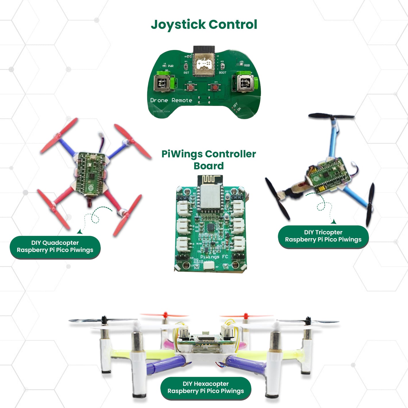 PiWings All-in-One Kit based on Raspberry Pi Pico Controller Board, Tri, Quad, and Hex Drones for STEM/STE(A)M Education