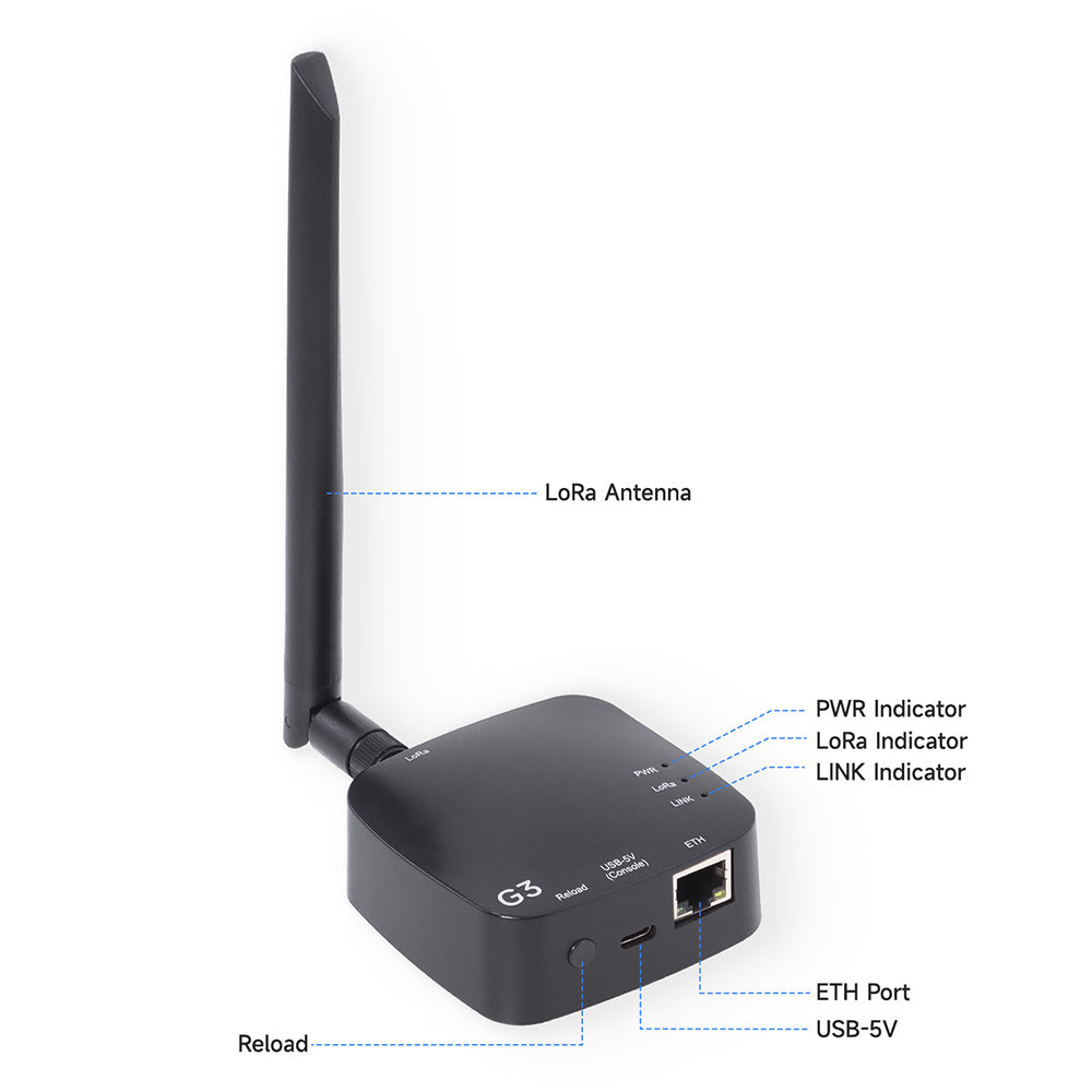 ThinkNode G3 Hardware Overview