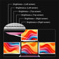Triple Screen Portable LCD Backlit Monitor FHD Display Secondary Screen Connected to Notebook with 1 Cable sub screen Extender