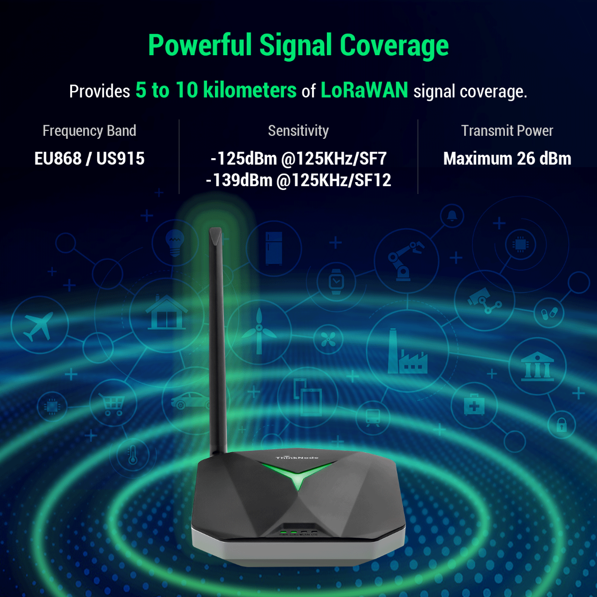 ThinkNode G1 Powerful 5-10km Signal Coverage
