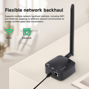 ThinkNode G3 Flexible Network Backhaul Support