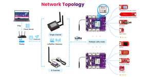 Elecrow LoRa Node Expansion Board nRFLR1121 with nRF52840 for Long Range Communication