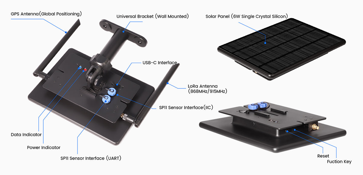 Hardware interface overview