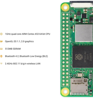 Raspberry Pi Zero 2 W